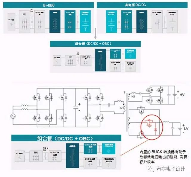 电动汽车动力系统集成化、模块化下的芯片演化的图4